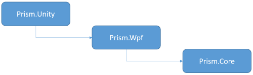 Prism screenshot 1