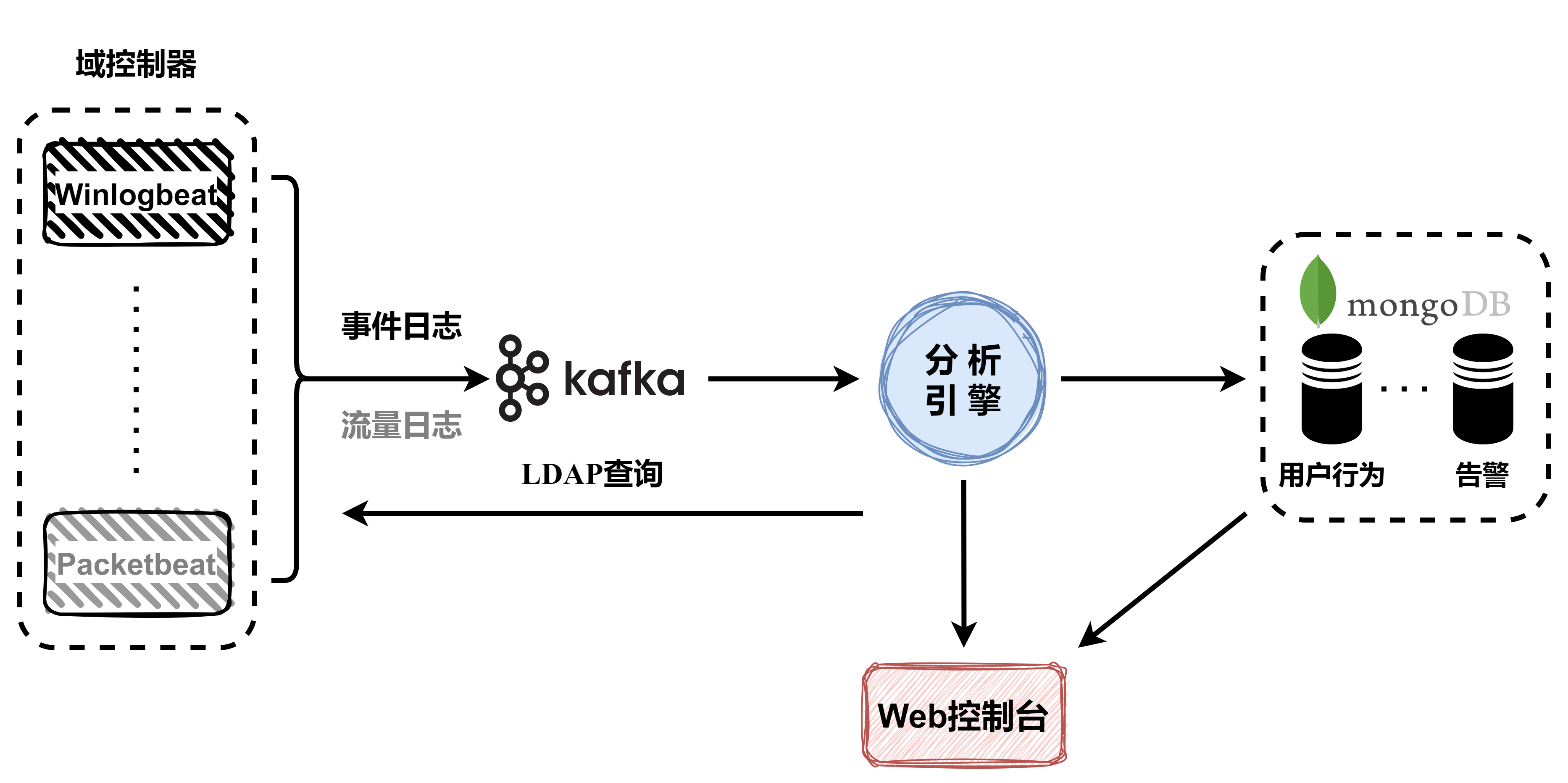 WatchAD2.0 screenshot 1