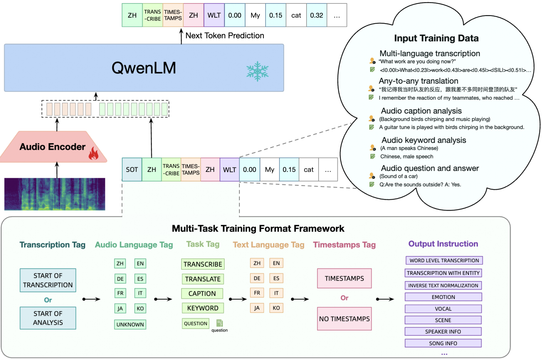 Qwen-Audio screenshot 2