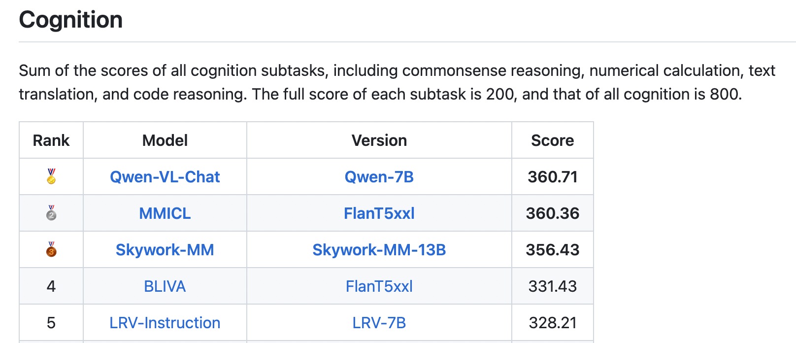Qwen-VL screenshot 4