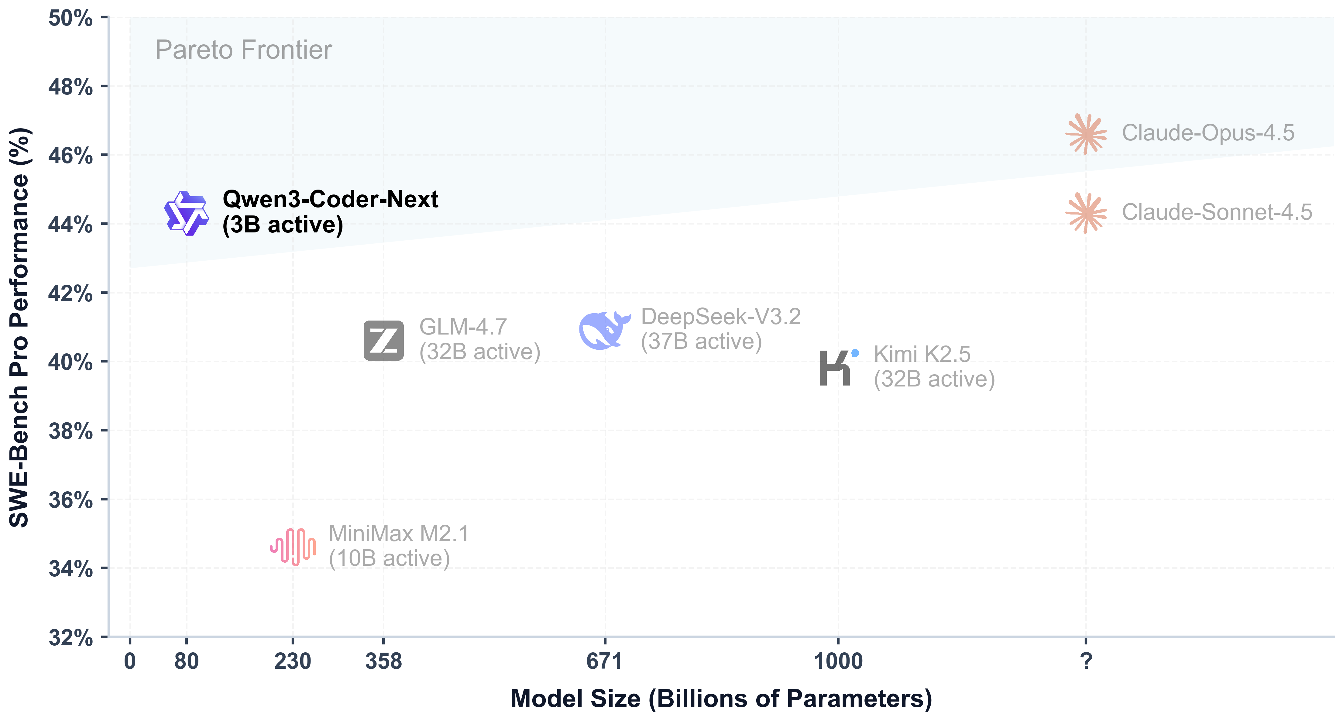 Qwen2.5-Coder screenshot 2