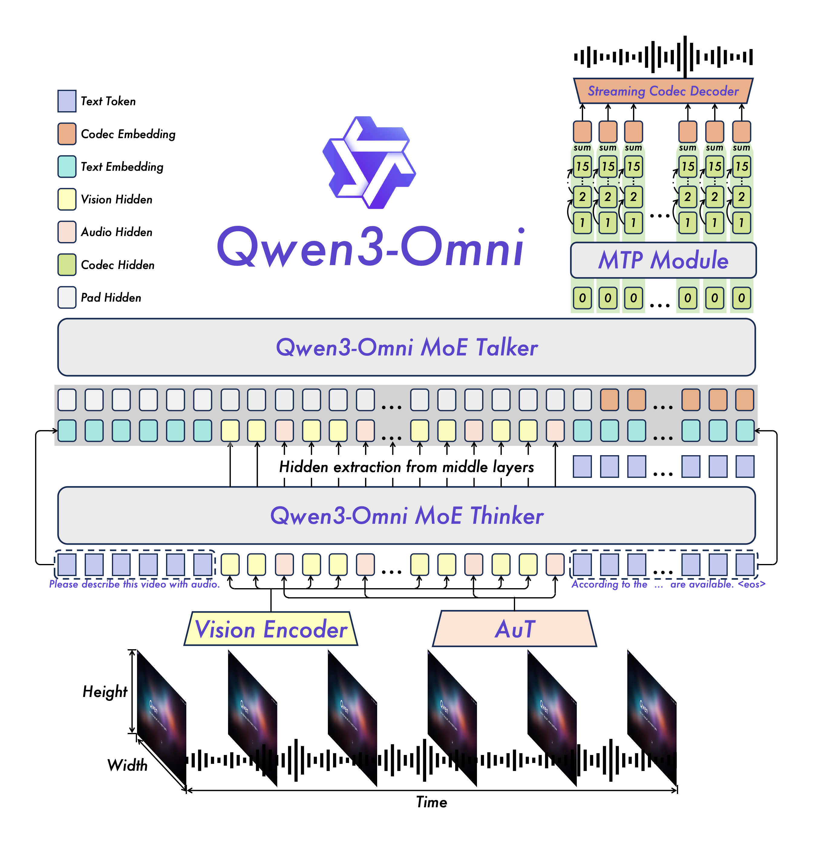 Qwen3-Omni screenshot 3