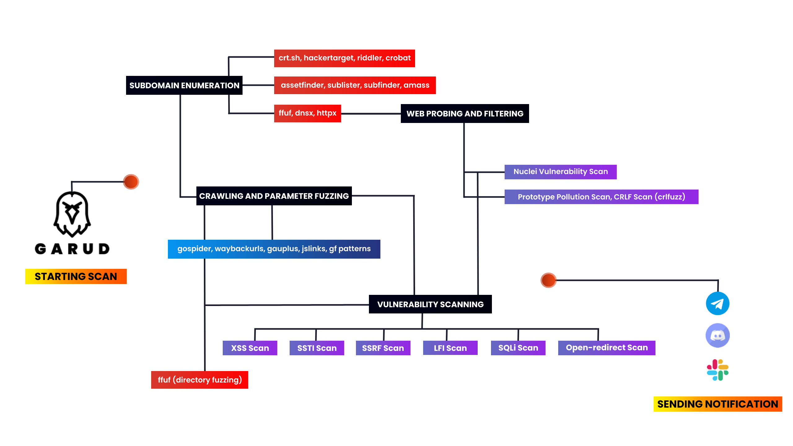 Garud screenshot 2