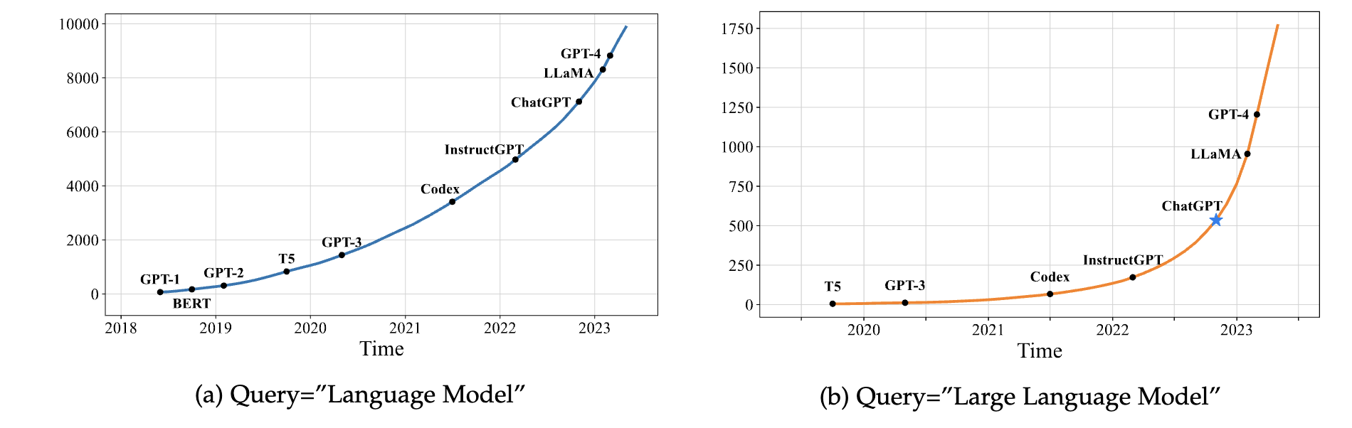 LLMSurvey screenshot 3