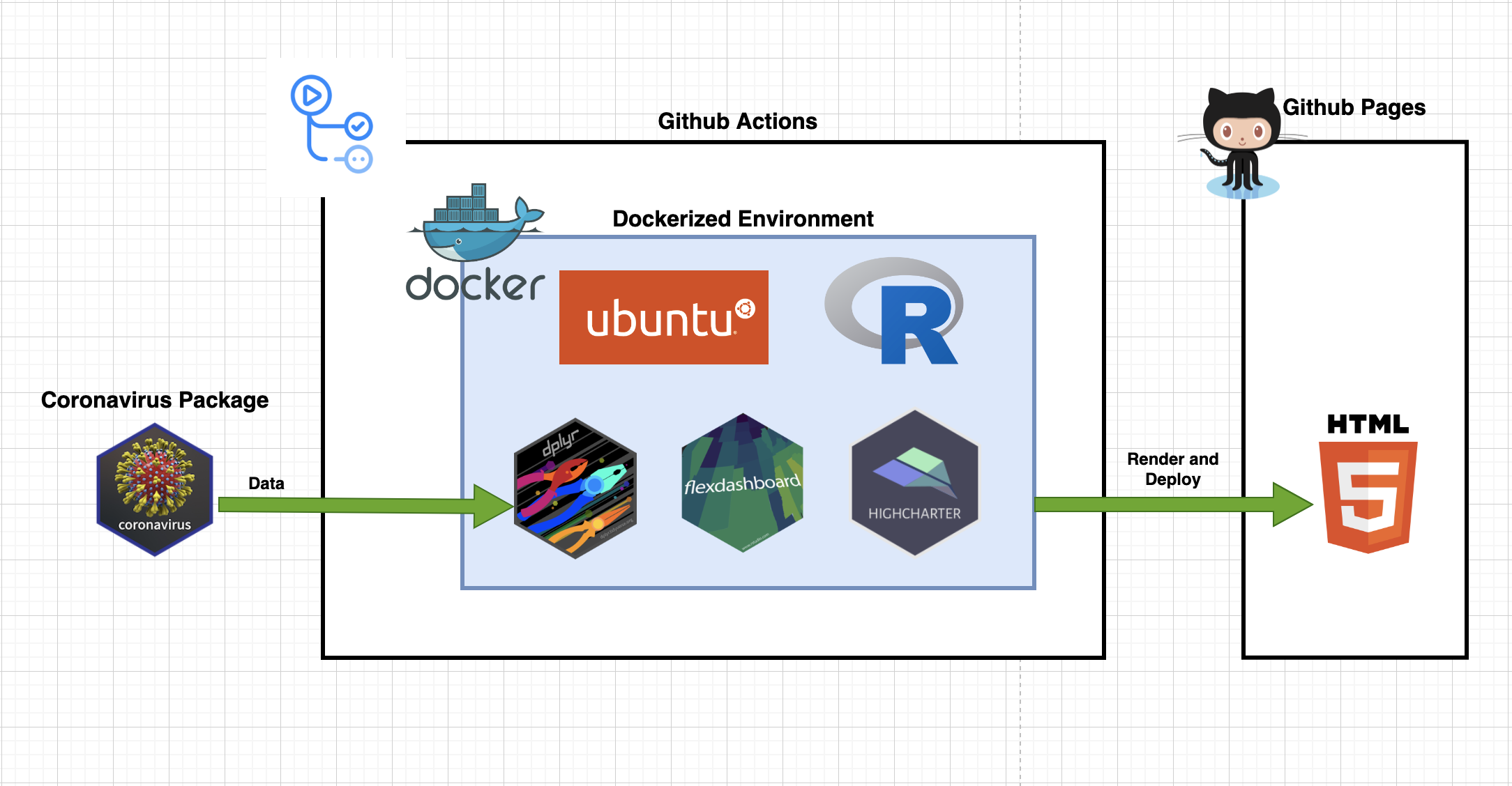deploy-flex-actions screenshot 3