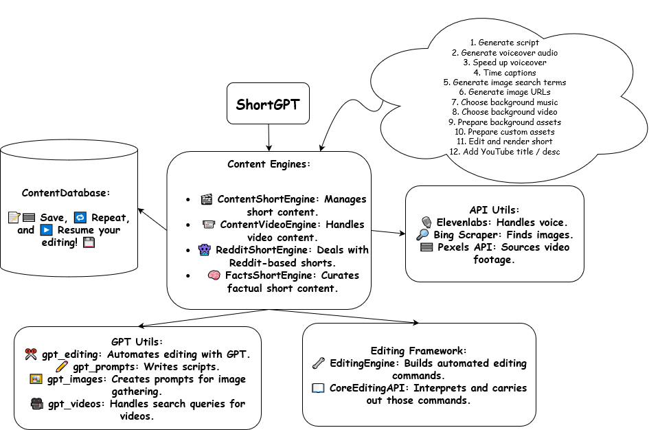 ShortGPT screenshot 2