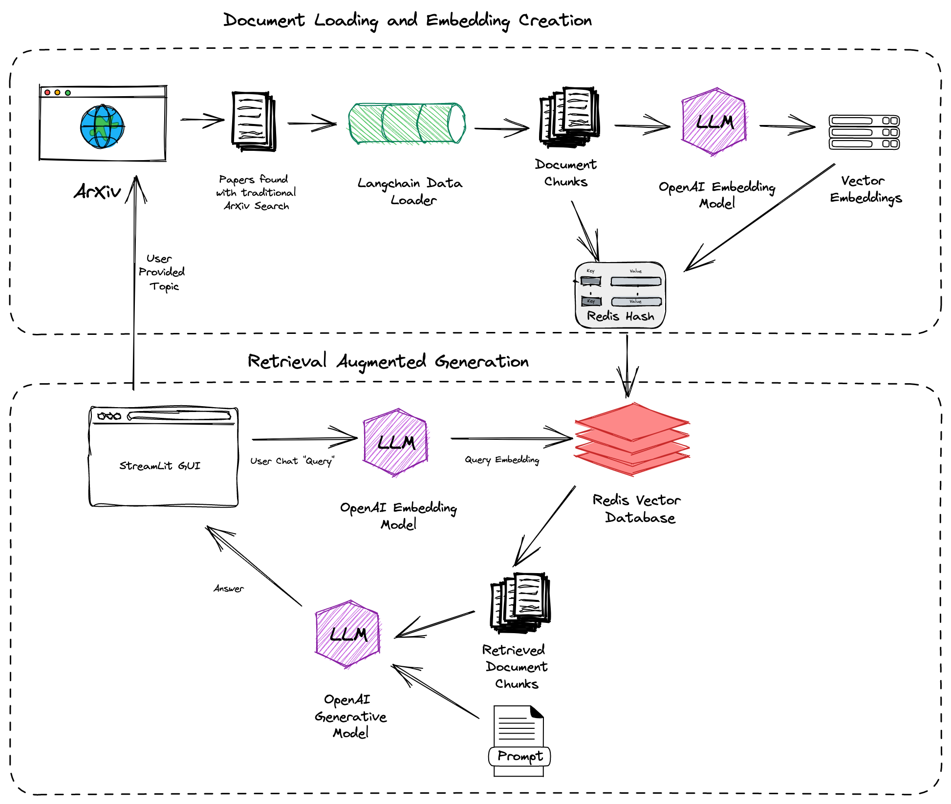ArXivChatGuru screenshot 2