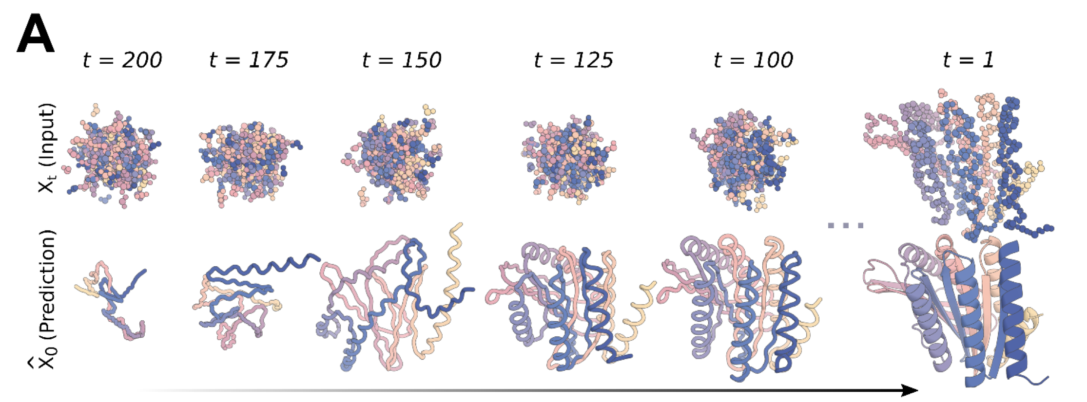 RFdiffusion screenshot 1