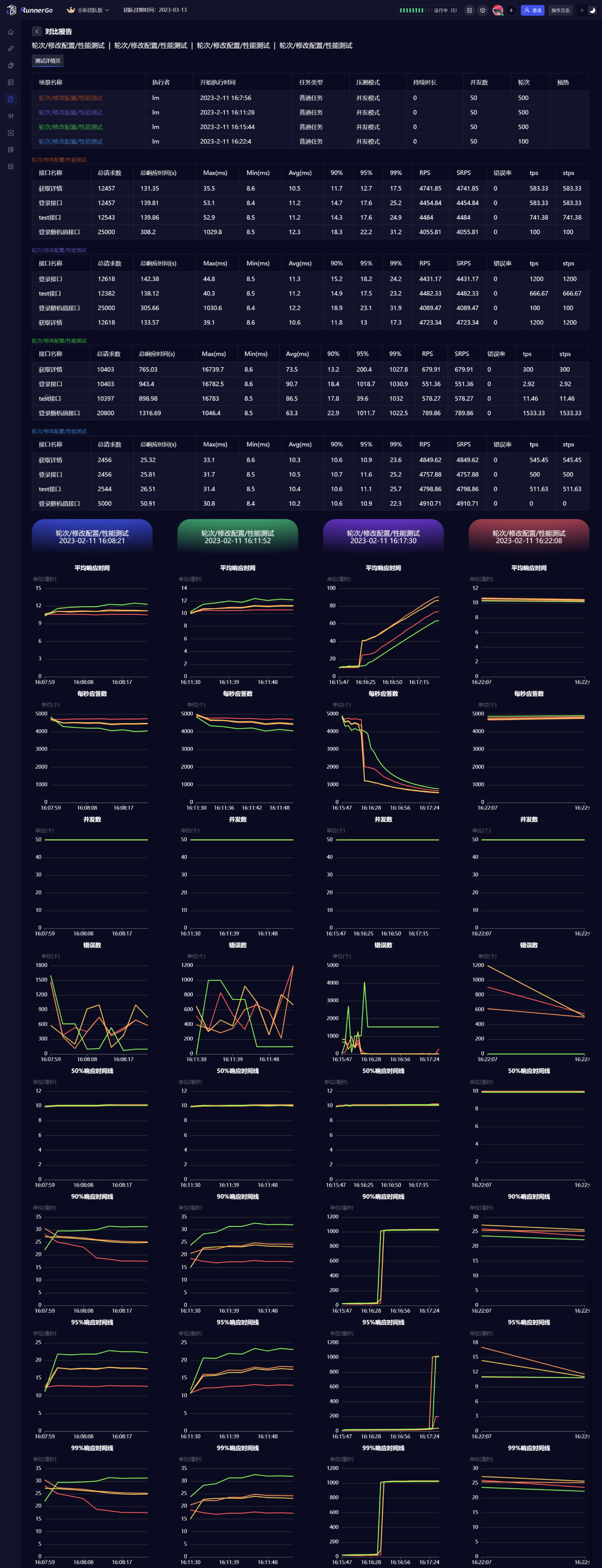 RunnerGo screenshot 4