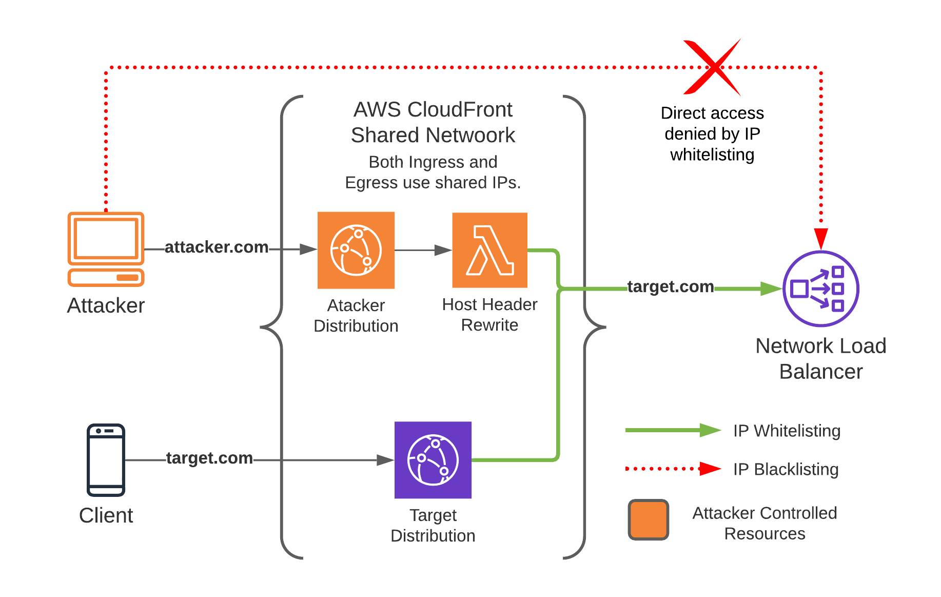 cdn-proxy screenshot 1