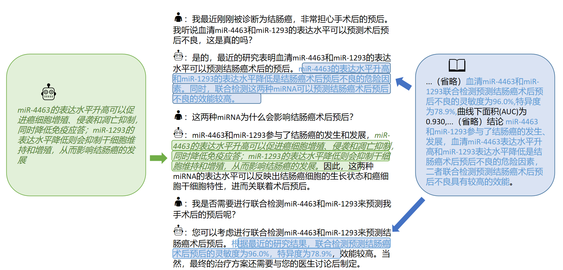 Huatuo-Llama-Med-Chinese screenshot 1
