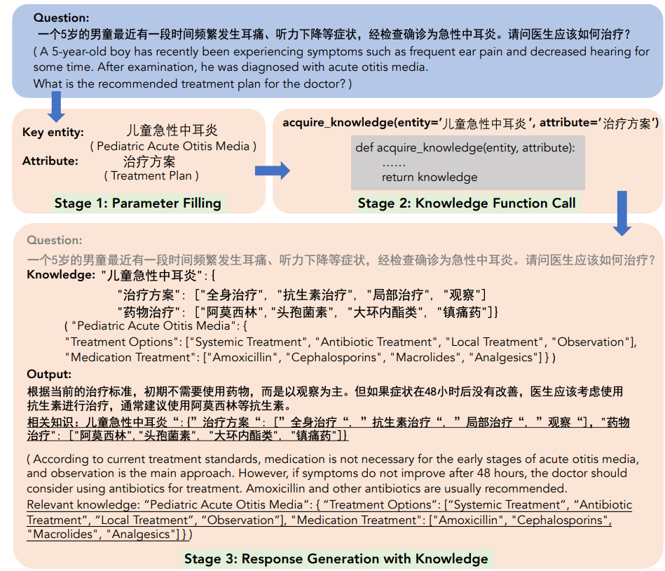 Huatuo-Llama-Med-Chinese screenshot 2