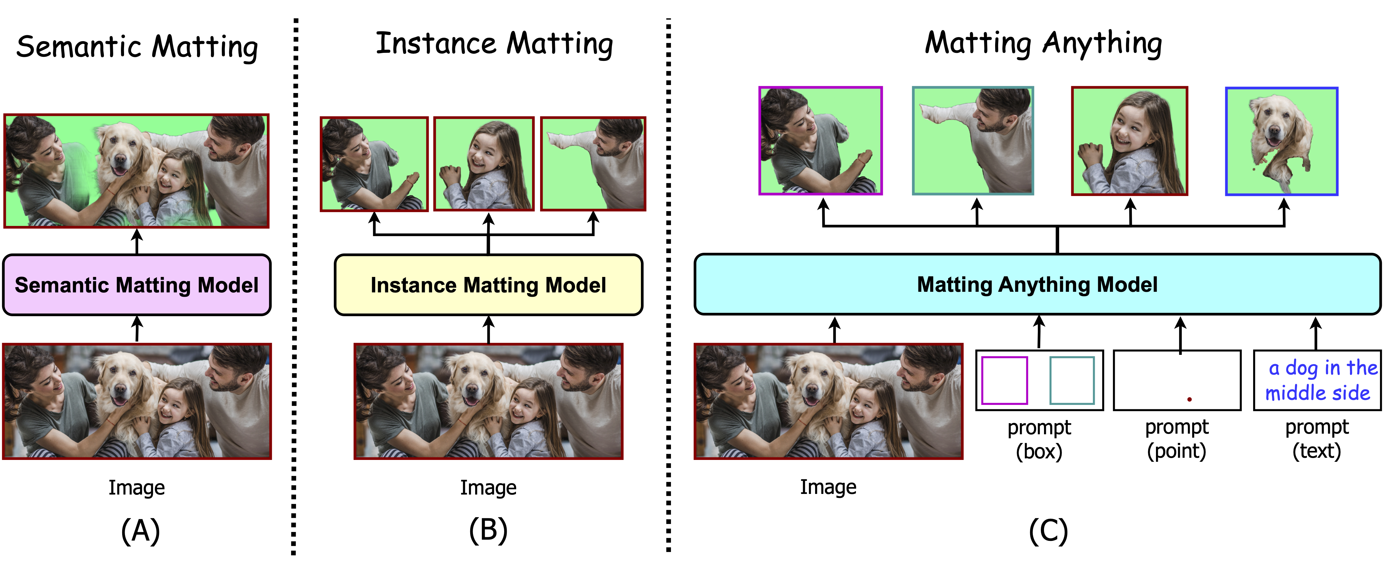 Matting-Anything screenshot 1