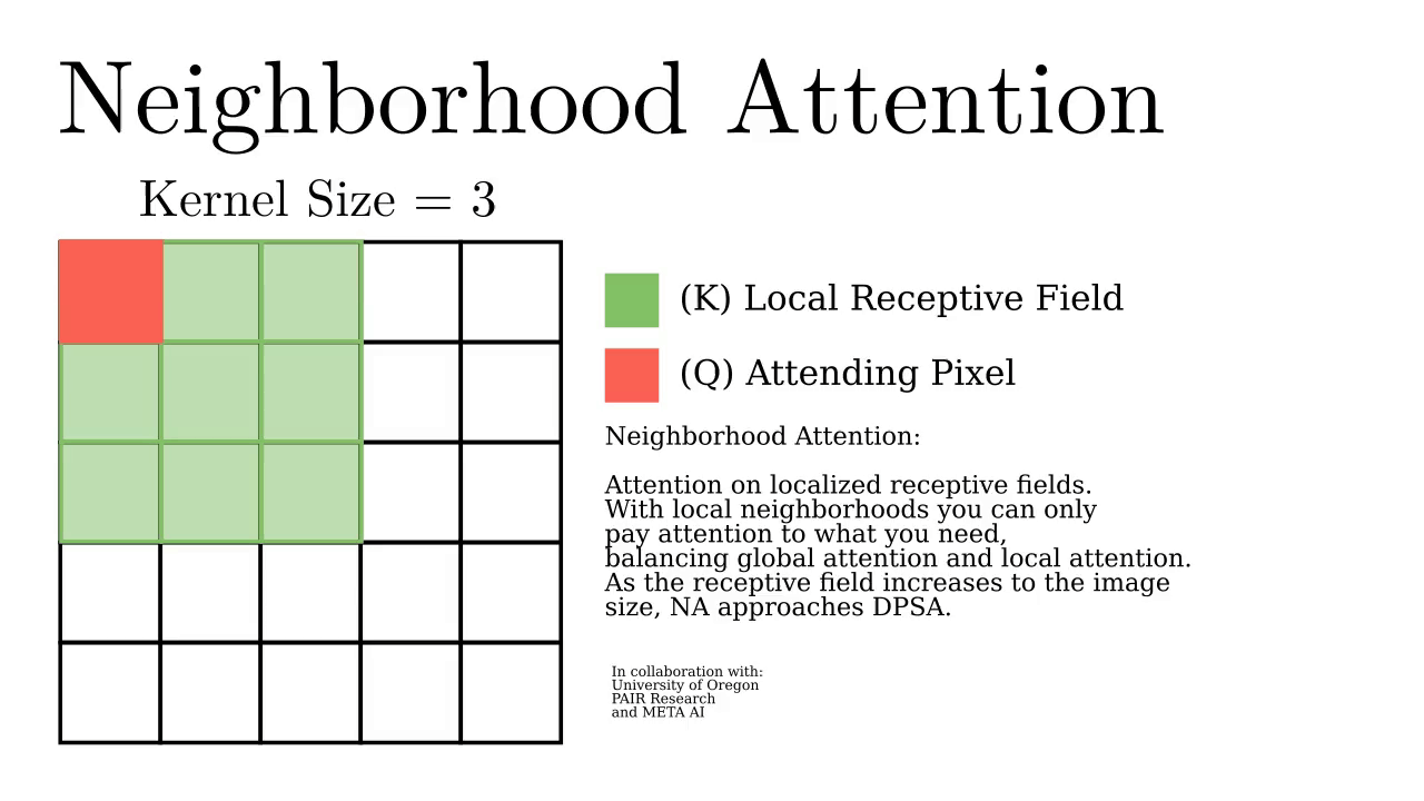 Neighborhood-Attention-Transformer screenshot 8