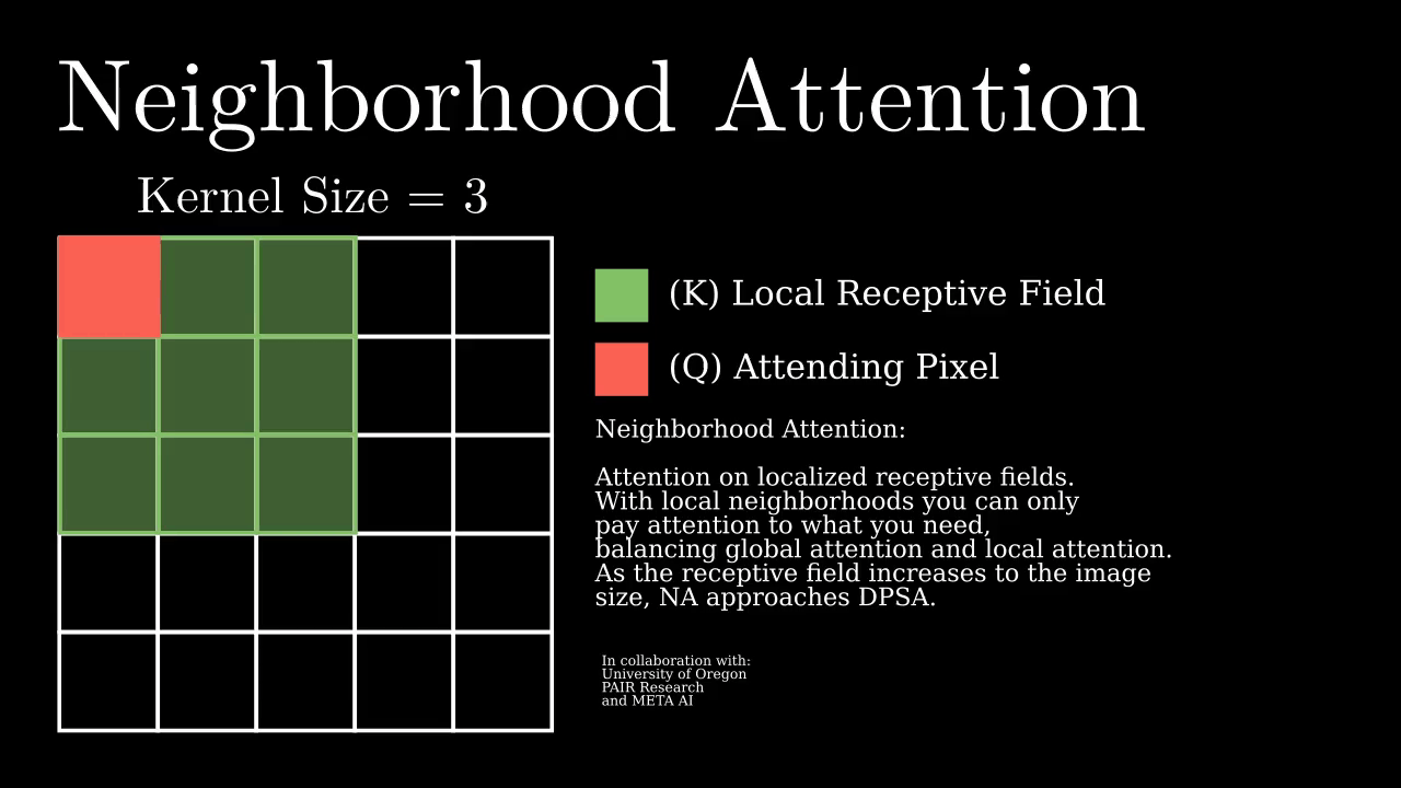 Neighborhood-Attention-Transformer screenshot 7