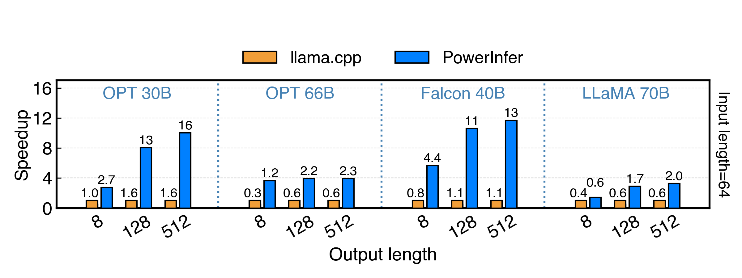 PowerInfer screenshot 1