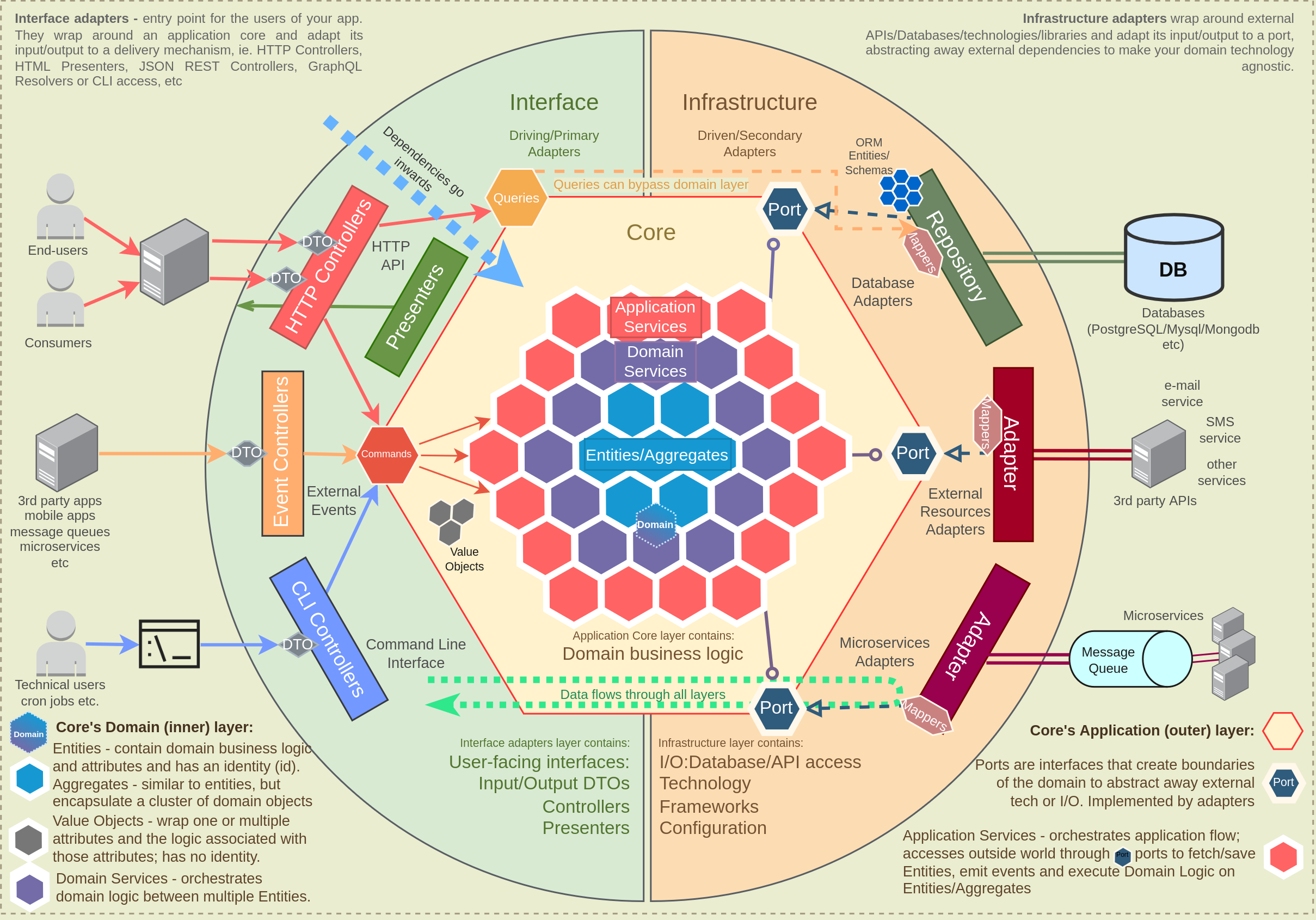 domain-driven-hexagon screenshot 1
