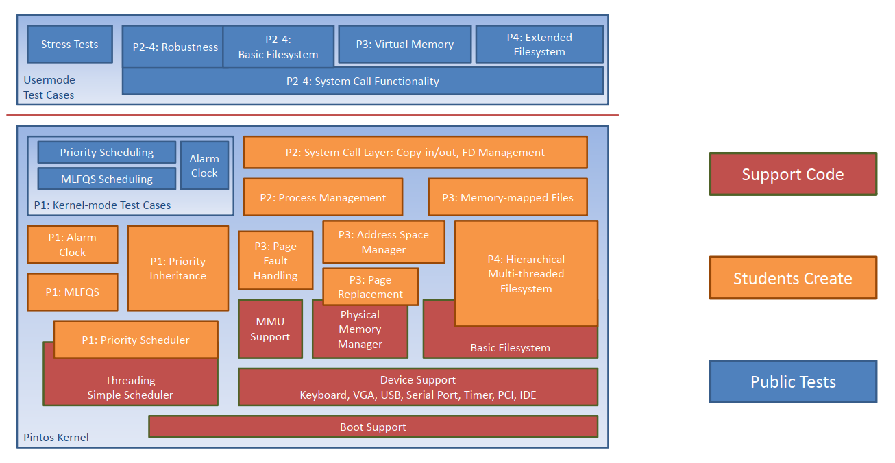 CSEx61-dockerized-pintos screenshot 1