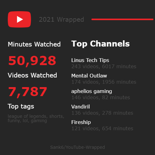 YouTube-Wrapped screenshot 3
