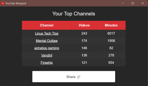 YouTube-Wrapped screenshot 2