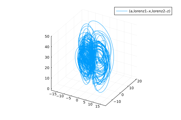 ModelingToolkit.jl screenshot 2