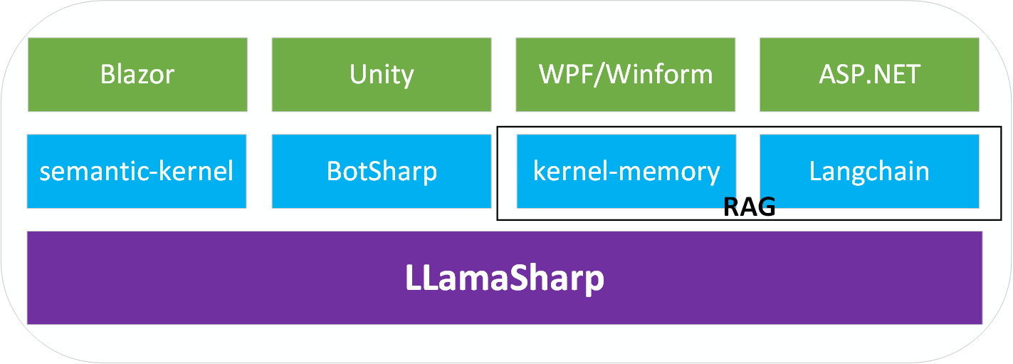LLamaSharp screenshot 3