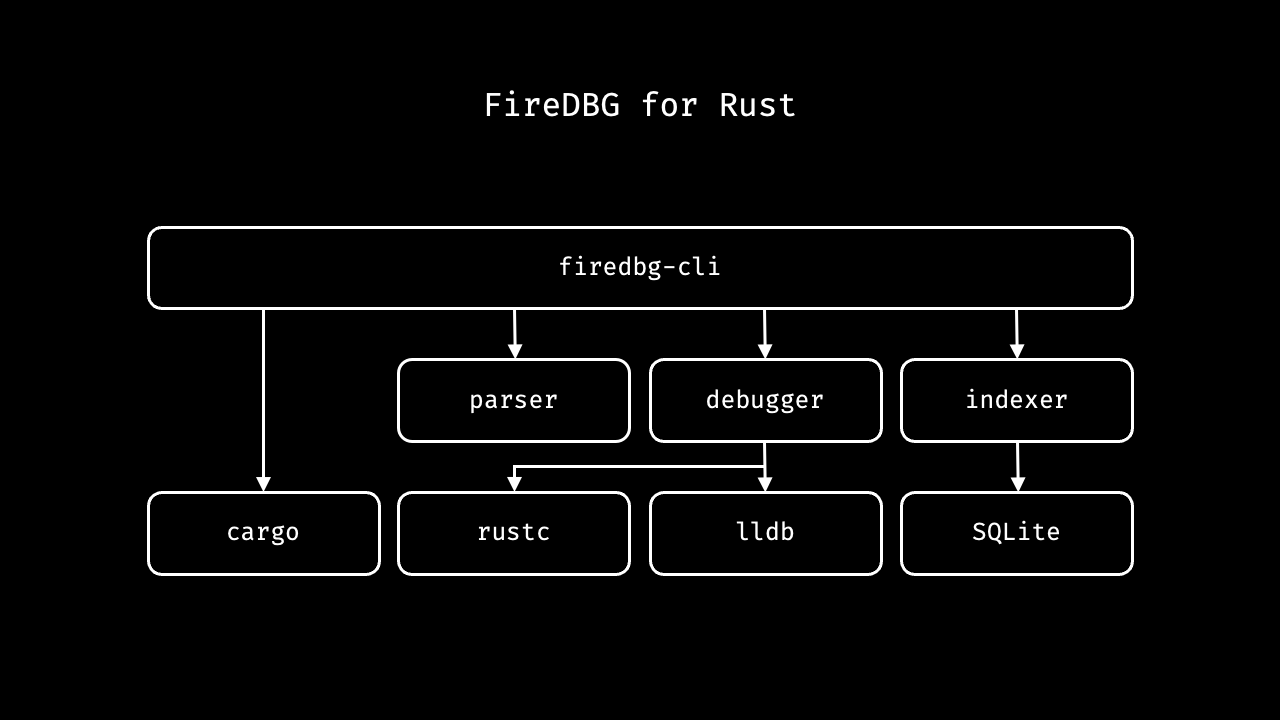 FireDBG.for.Rust screenshot 1