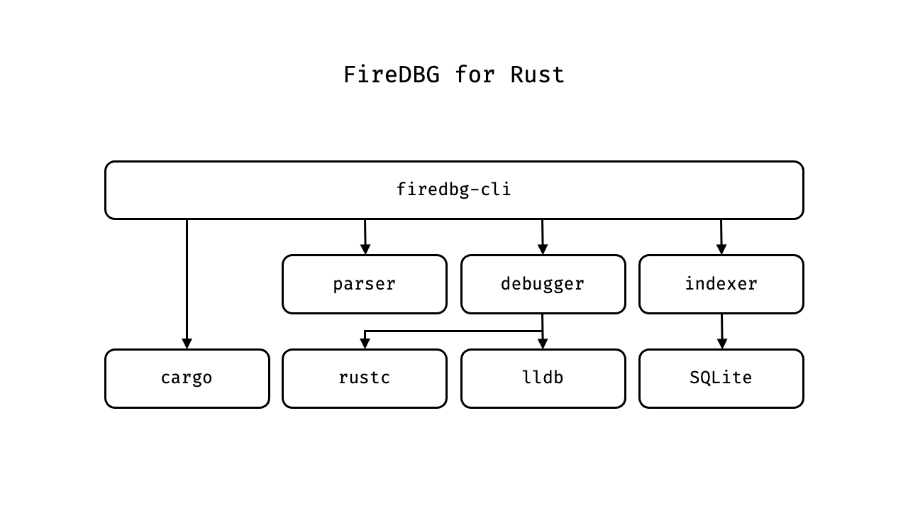 FireDBG.for.Rust screenshot 2