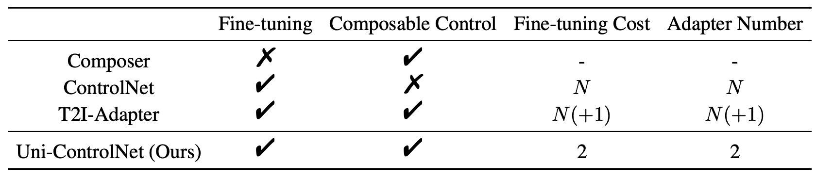 Uni-ControlNet screenshot 3