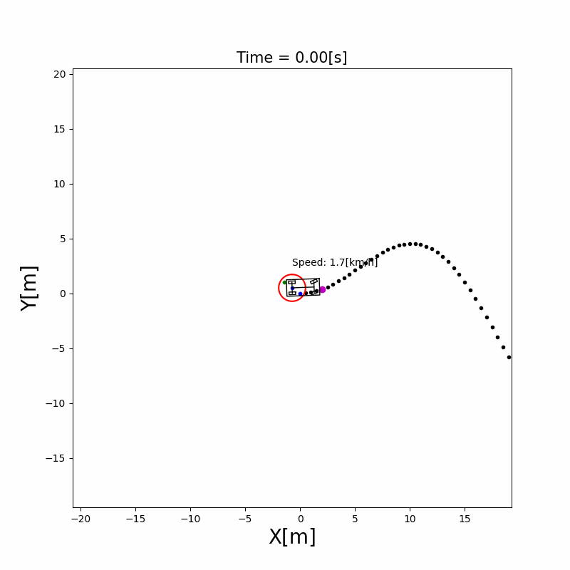 AutonomousVehicleControlBeginnersGuide screenshot 2