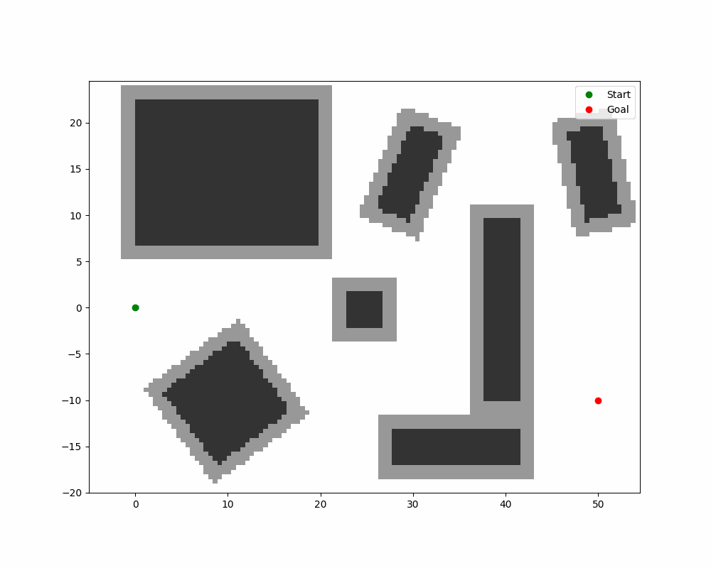 AutonomousVehicleControlBeginnersGuide screenshot 10