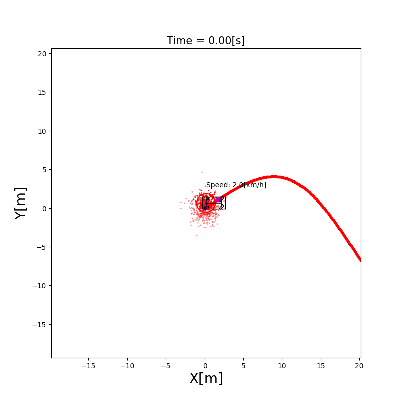 AutonomousVehicleControlBeginnersGuide screenshot 4