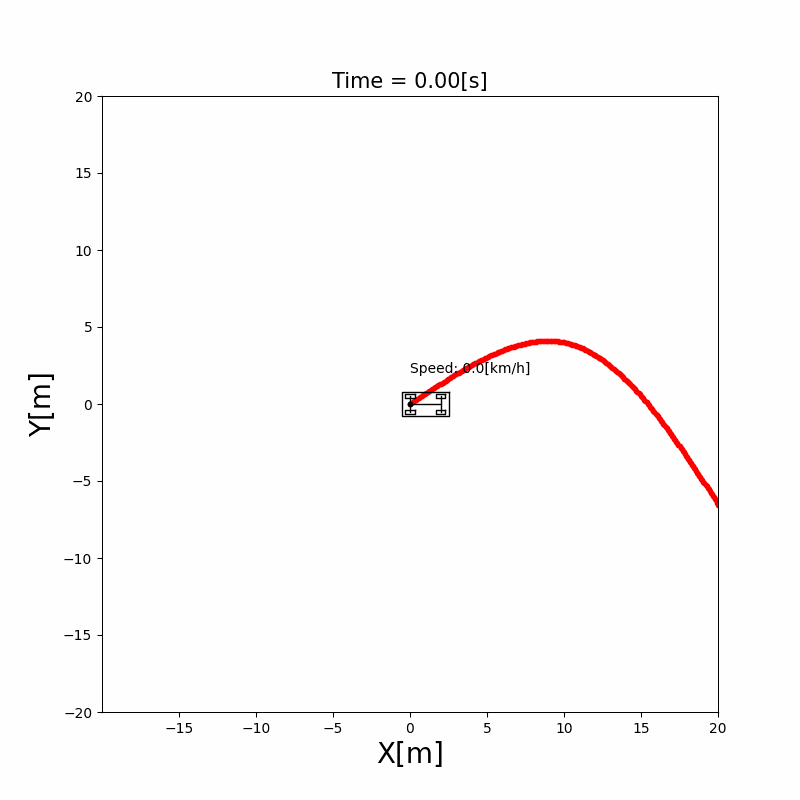 AutonomousVehicleControlBeginnersGuide screenshot 22