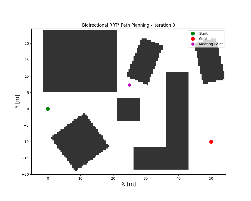 AutonomousVehicleControlBeginnersGuide screenshot 14
