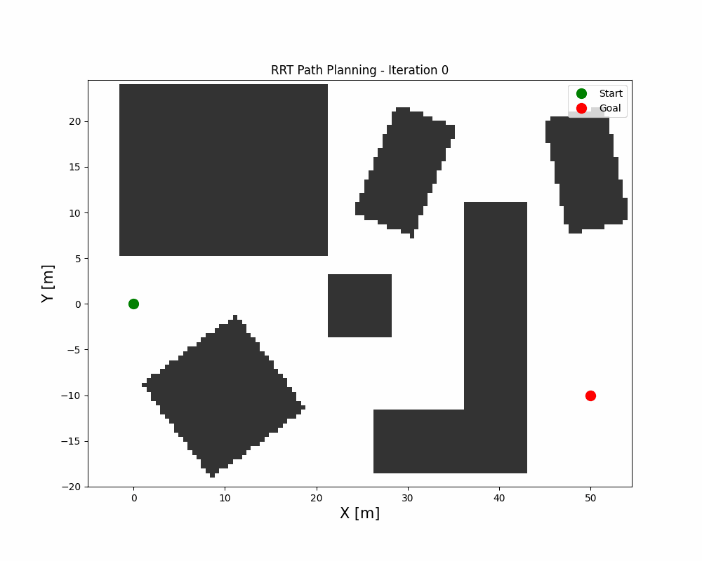 AutonomousVehicleControlBeginnersGuide screenshot 12
