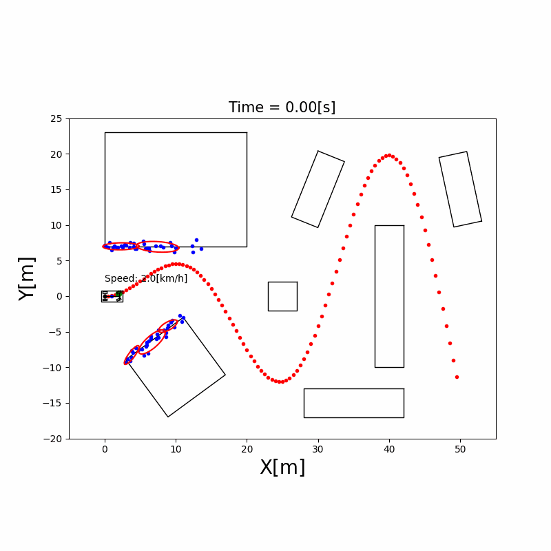 AutonomousVehicleControlBeginnersGuide screenshot 1