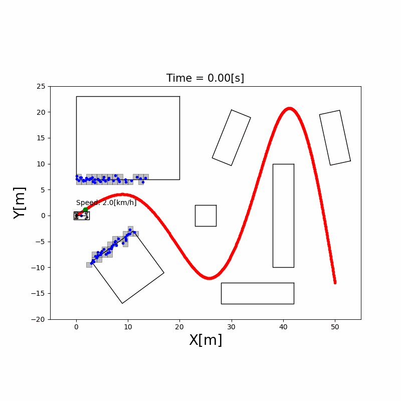 AutonomousVehicleControlBeginnersGuide screenshot 5