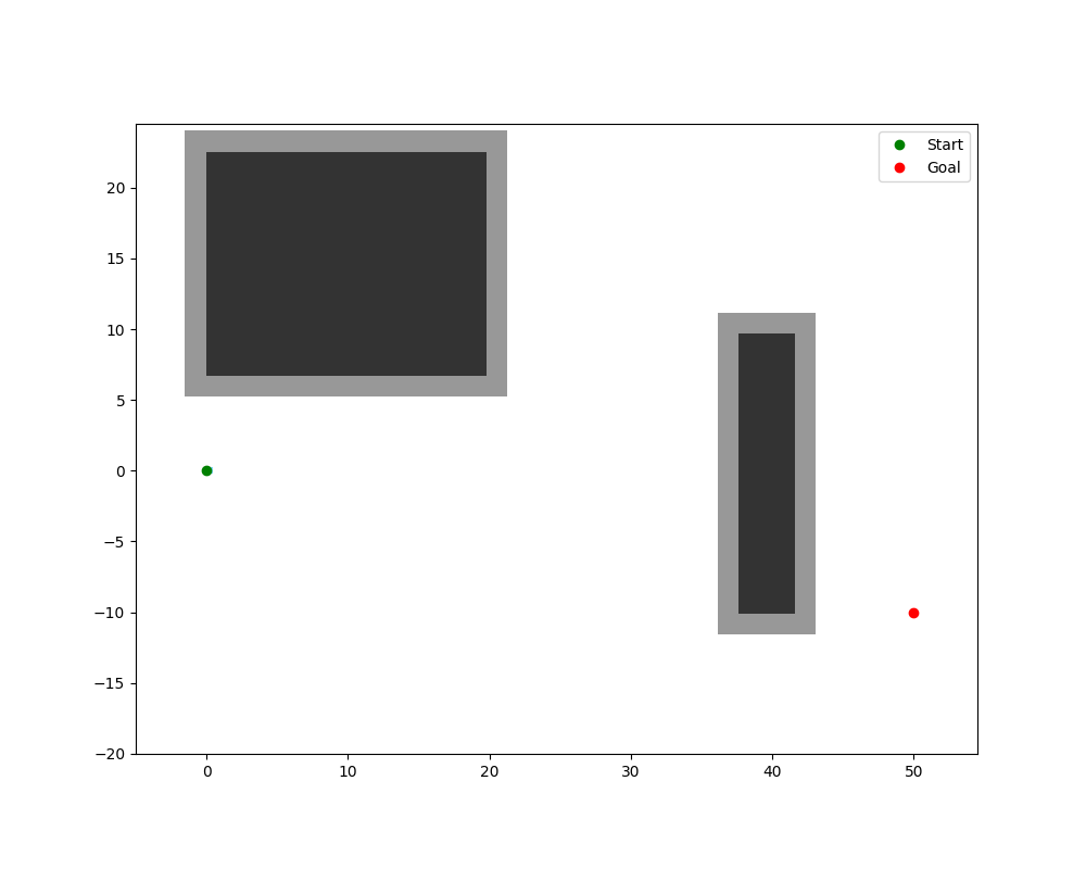AutonomousVehicleControlBeginnersGuide screenshot 11