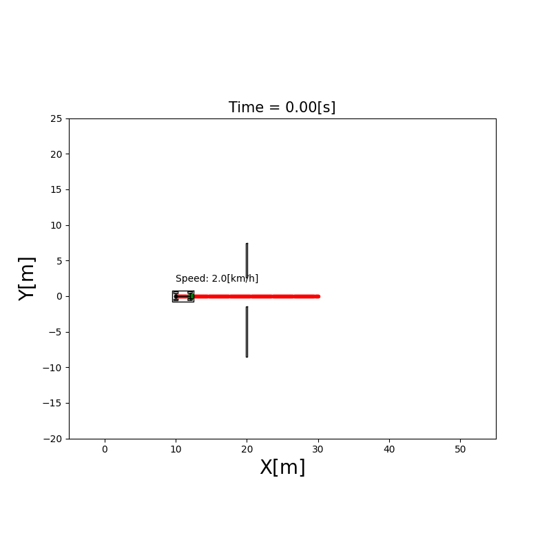 AutonomousVehicleControlBeginnersGuide screenshot 19