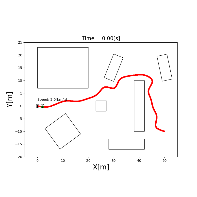 AutonomousVehicleControlBeginnersGuide screenshot 15