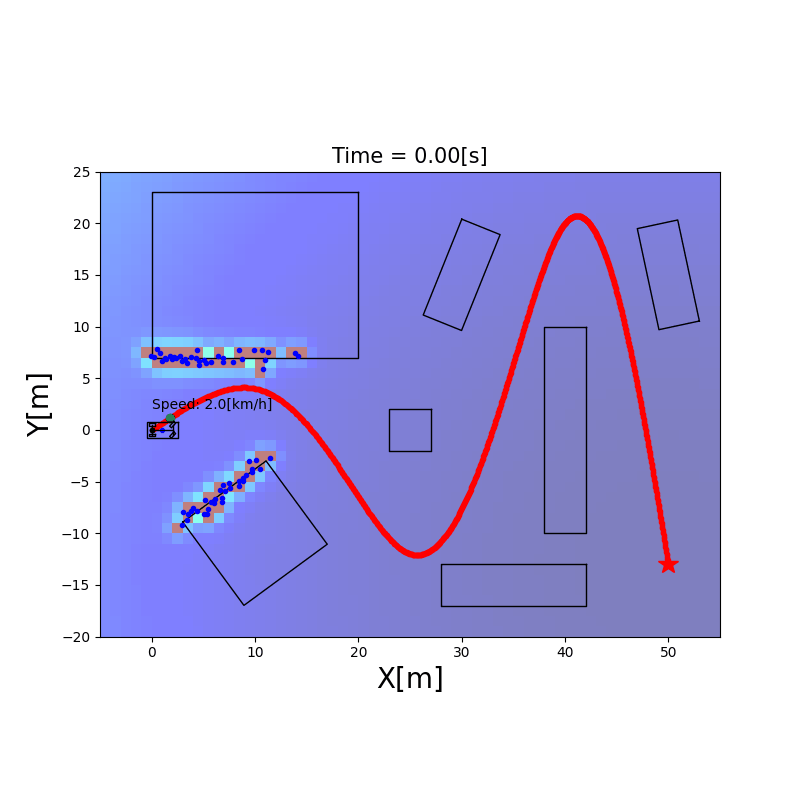 AutonomousVehicleControlBeginnersGuide screenshot 7