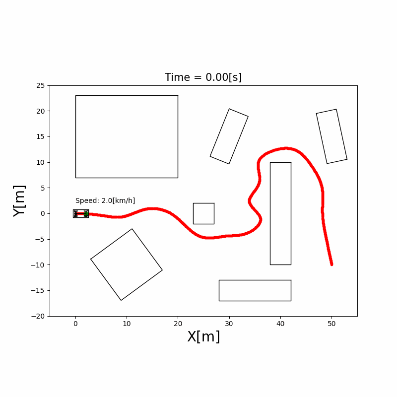 AutonomousVehicleControlBeginnersGuide screenshot 13