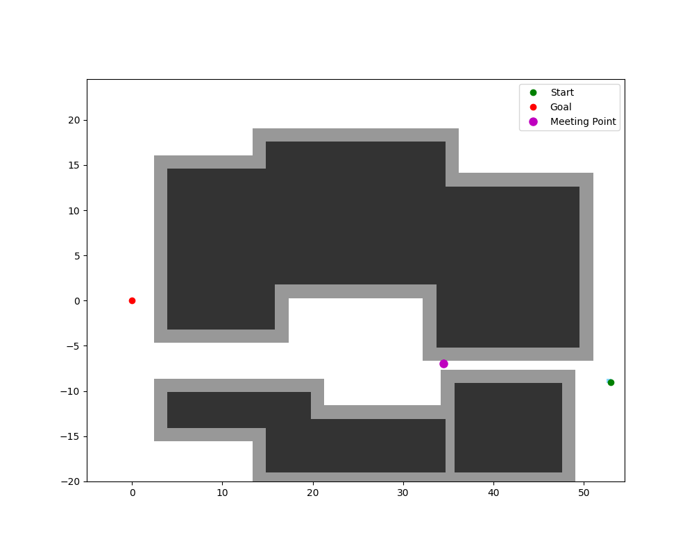 AutonomousVehicleControlBeginnersGuide screenshot 9