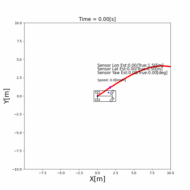AutonomousVehicleControlBeginnersGuide screenshot 27