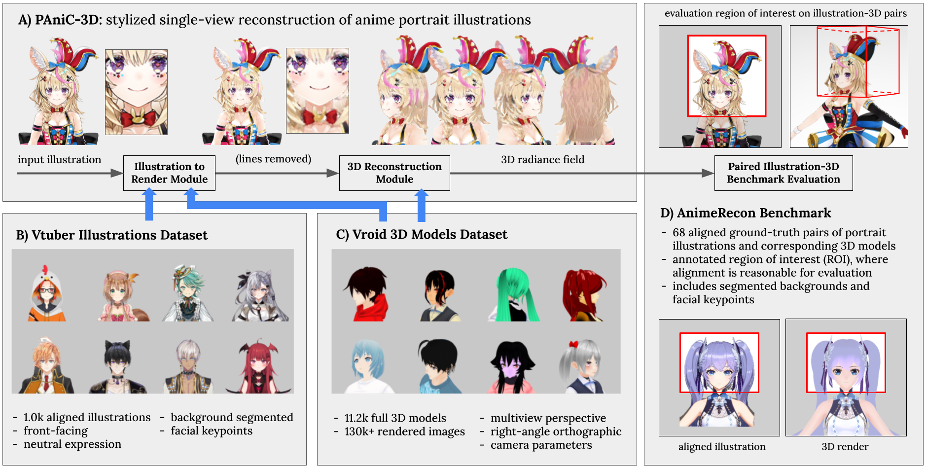 panic3d-anime-reconstruction screenshot 2