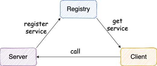 guide-rpc-framework screenshot 1