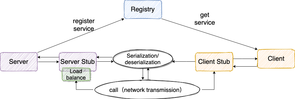 guide-rpc-framework screenshot 3