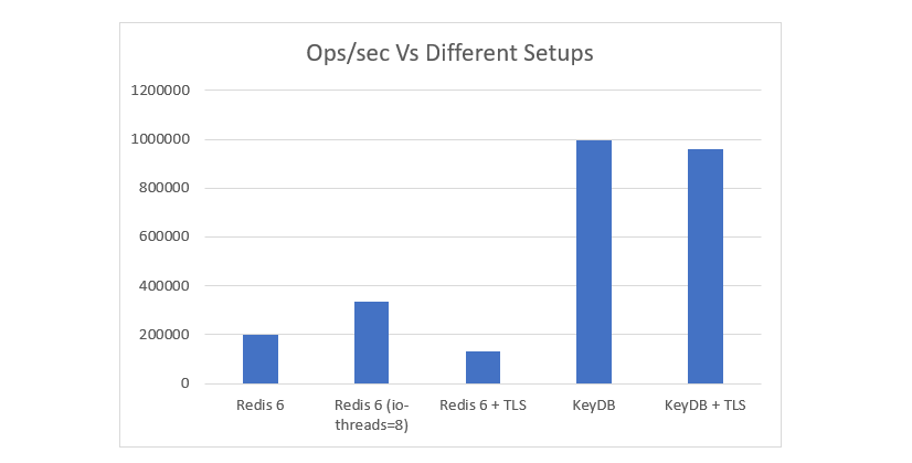 KeyDB screenshot 1