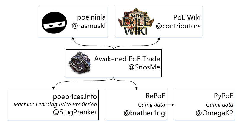 awakened-poe-trade screenshot 1