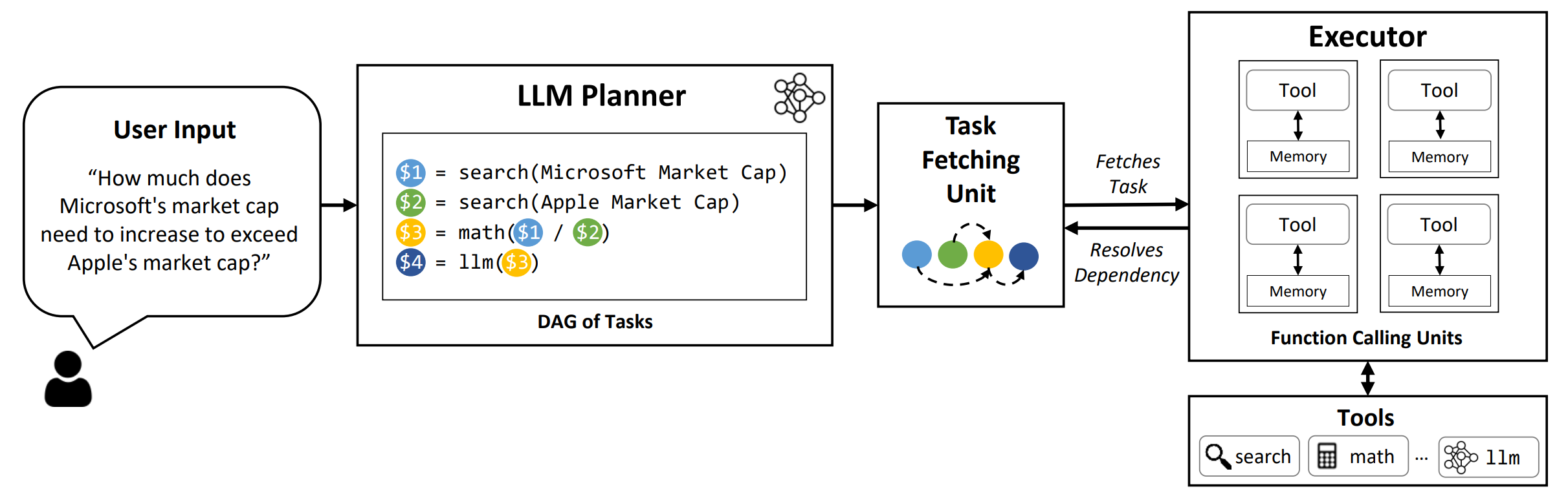 LLMCompiler screenshot 1